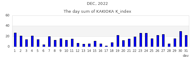 2022年12月