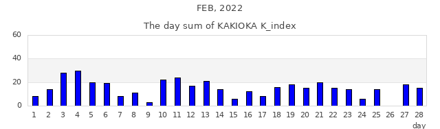 2022年2月