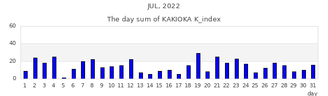 2022年7月