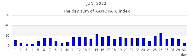 2022年6月
