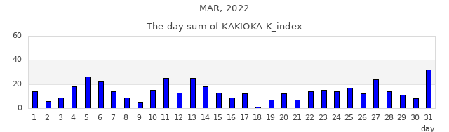 2022年3月