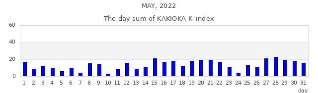 2022年5月