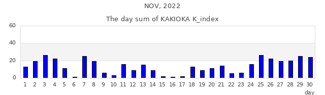 2022年11月