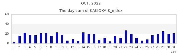 2022年10月