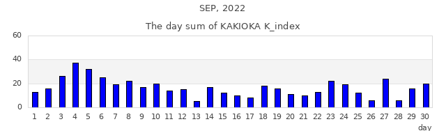 2022年9月