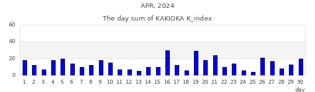 2024年4月
