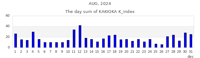 2024年8月