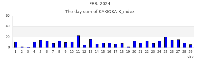 2024年2月