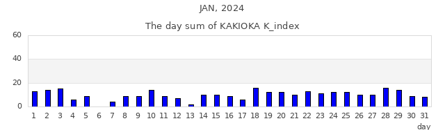 2024年1月