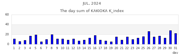 2024年7月