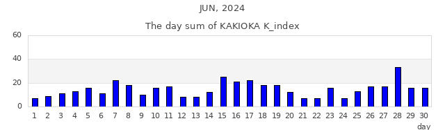 2024年6月