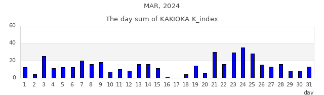 2024年3月