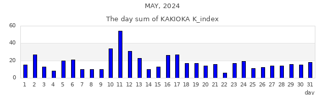 2024年5月