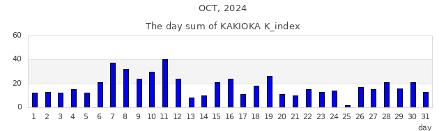 2024年10月