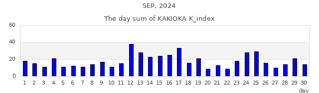 2024年9月